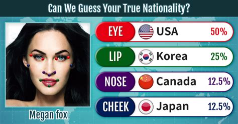 or on behalf of, playbuzz. . Guess nationality by face